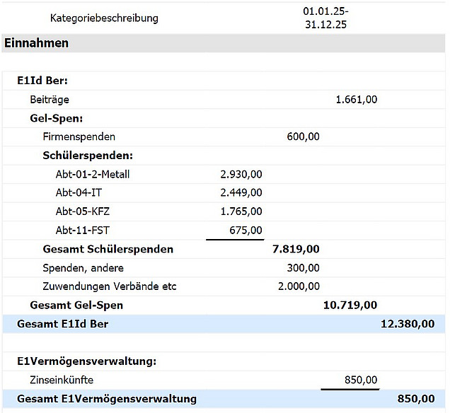 ein2025